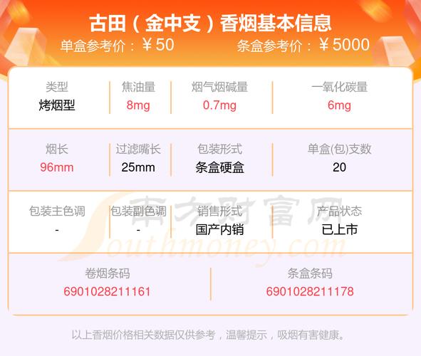 揭秘3元古田香烟价格之谜，平民消费的烟草传奇