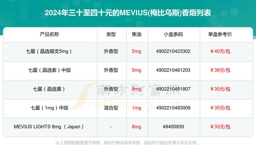 全球视野下的奢华诱惑，外国香烟高档排名揭秘