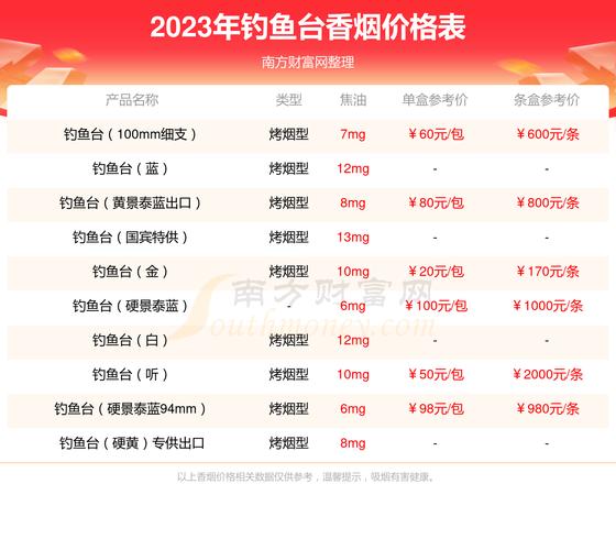钓鱼台香烟批发渠道【钓鱼台香烟批发电话】