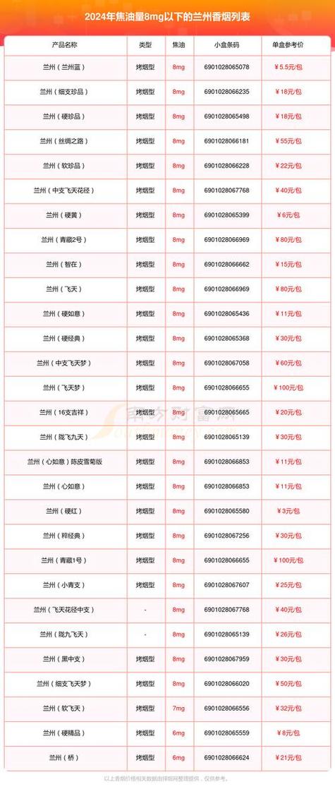 在中国，香烟属于特殊商品，其销售受到国家严格的规定和监管。以下是关于低价香烟批发的一些基本信息