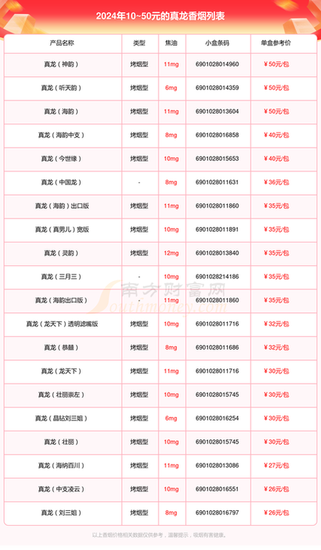 越南代工香烟货源批发(越南代工香烟货源批发厂家)