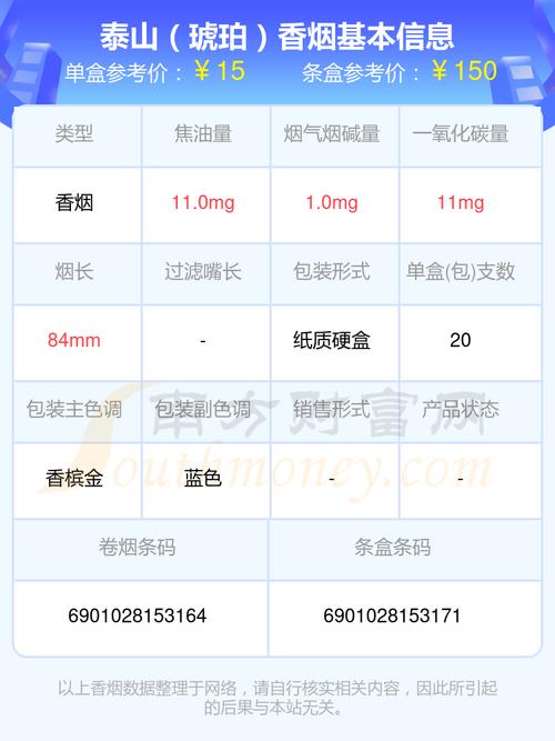 6元琥珀香烟货源【琥珀烟进价】