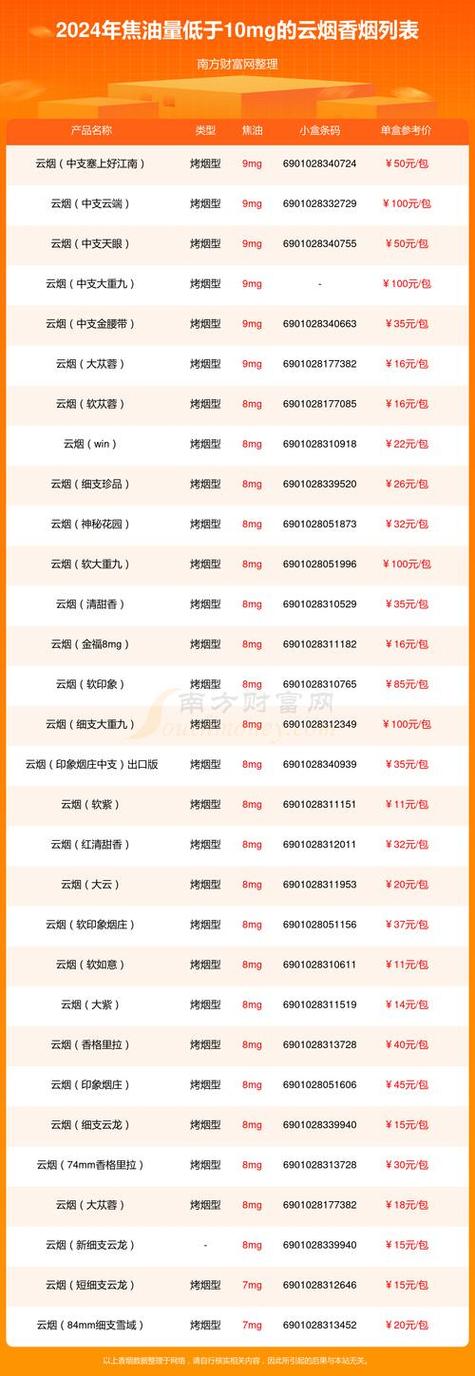 云霄香烟批发零售，品质与服务的双重保障，满足您的多元化需求