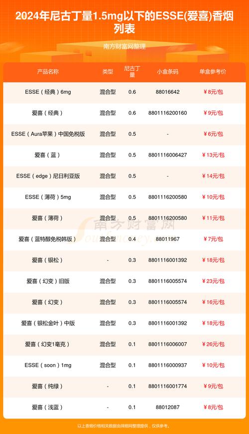 进口香烟口感排名前十【进口香烟口感排名前十名】