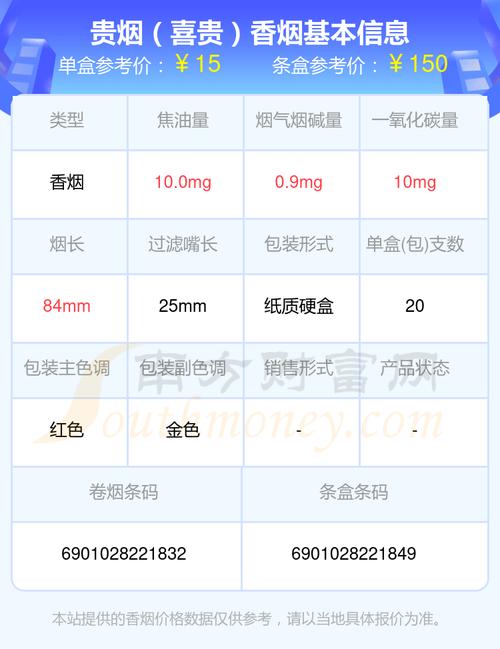 低价贵烟香烟多少钱一条(便宜贵烟多少钱一包)