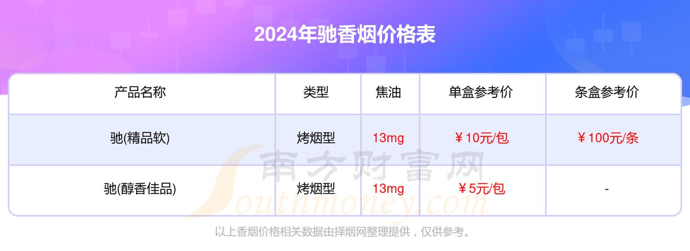 低价驰香烟批发渠道【低价驰香烟批发渠道是什么】