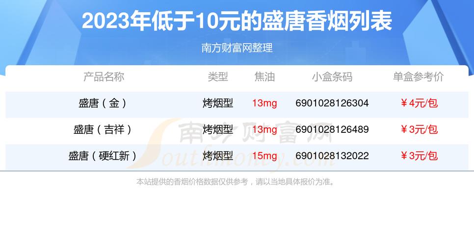 10元盛唐香烟好抽吗(10元盛唐香烟好抽吗多少钱)