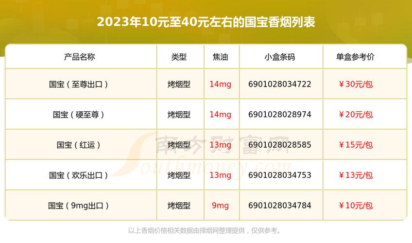便宜国宝香烟进货渠道(便宜国宝香烟进货渠道是什么)