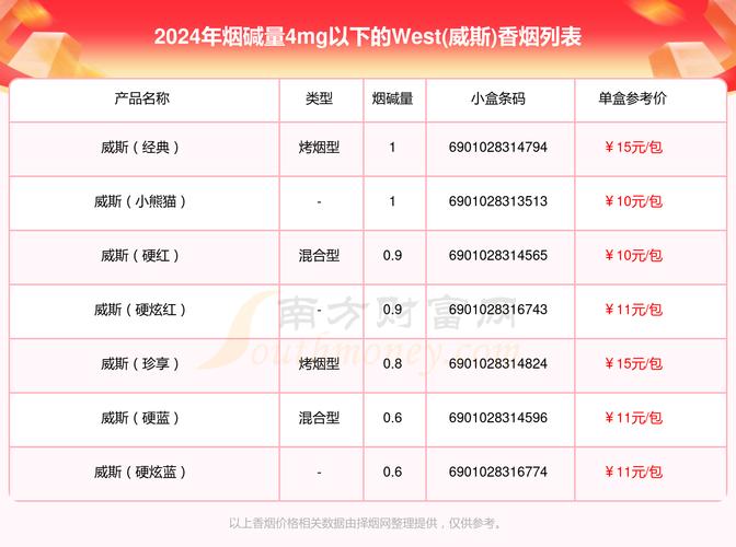 国外美食潮流席卷国内，国外烟能否在国内零售市场站稳脚跟？