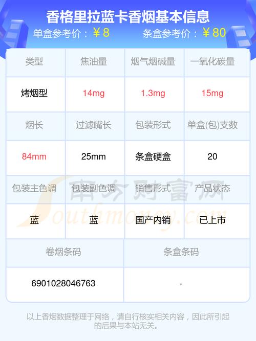 越南代工香格里拉香烟，价格揭秘与市场分析