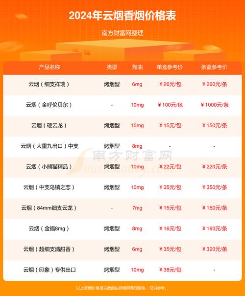 云烟珍品进口香烟价格(云烟珍品进口香烟价格表)