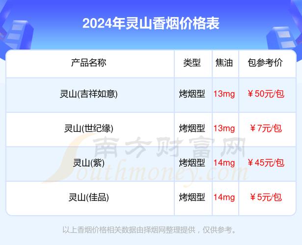 低价灵山香烟进货渠道(灵山香烟还有吗)