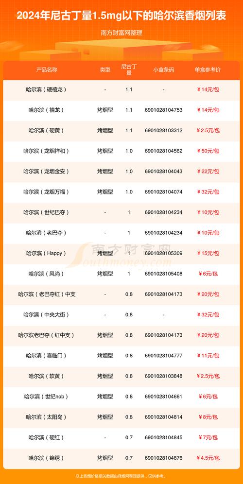 正品哈尔滨香烟多少钱一条(哈尔滨香烟多少钱一包)