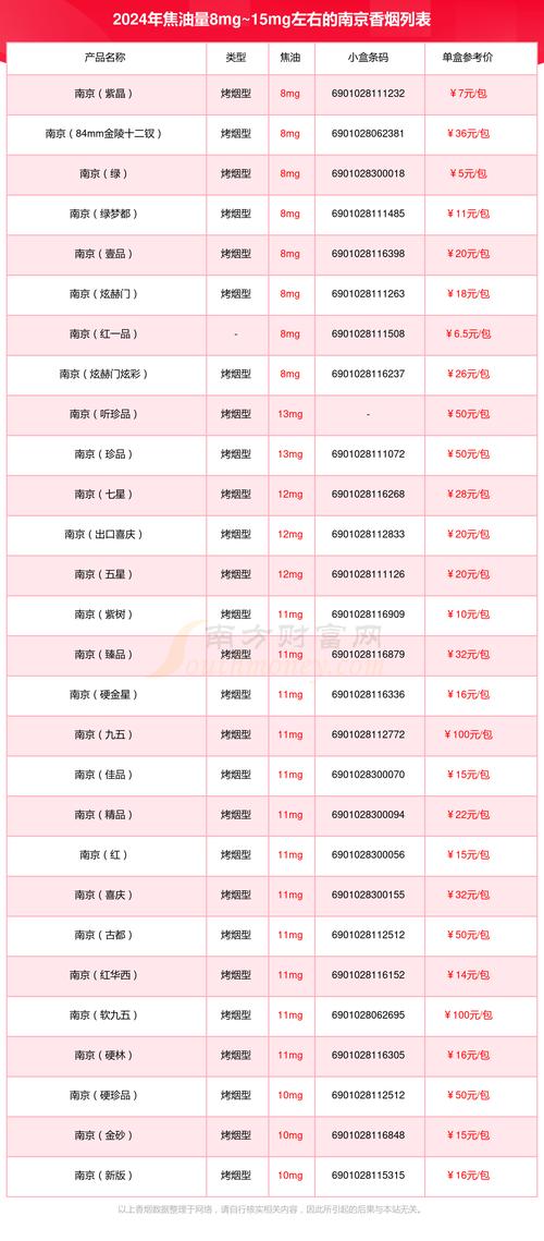 揭秘超高档香烟价格之谜，奢华背后的经济密码
