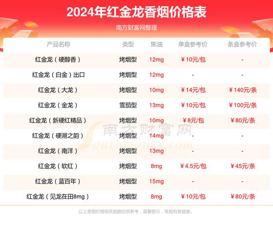 低价红金龙香烟价格揭秘，一包多少钱？