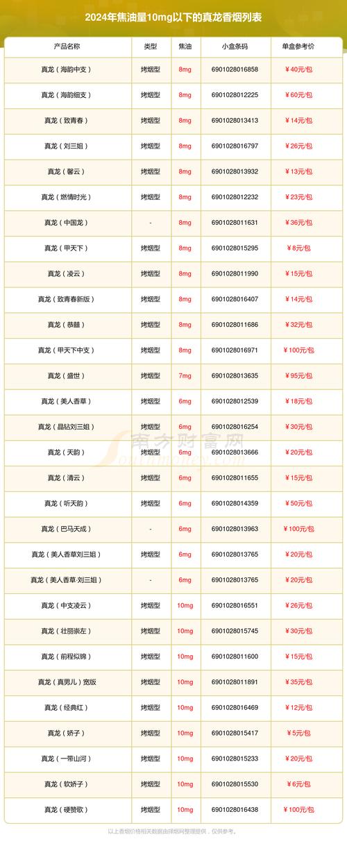 正品明香烟多少钱【ming烟】