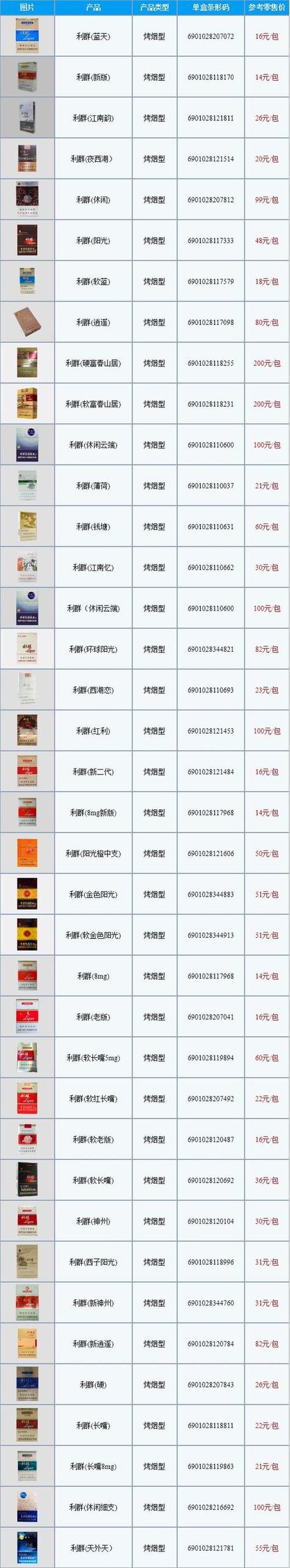 香烟批发价格(大重九香烟批发价格)