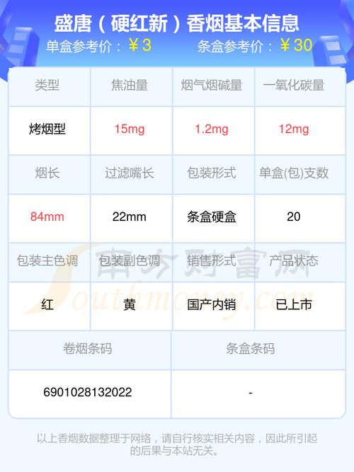 正品盛唐香烟价格(正品盛唐香烟价格表)