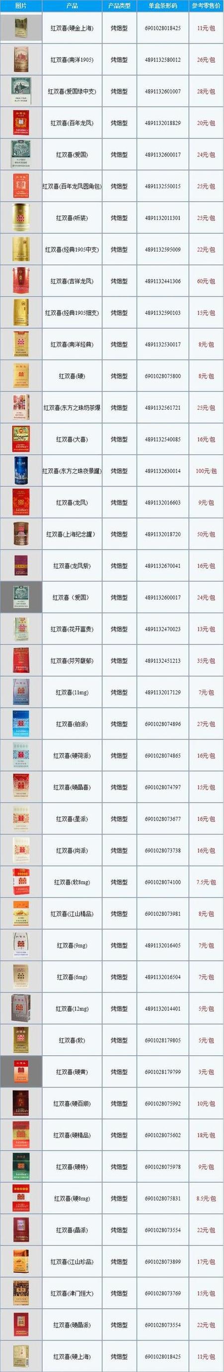 免税新兴香烟价格(免税香烟网)