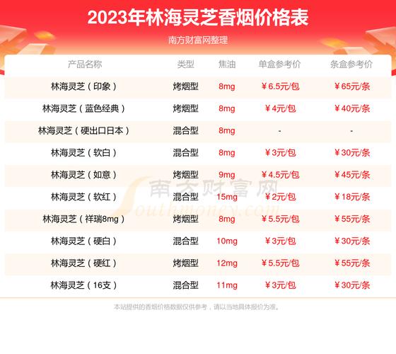 8元林海灵芝香烟货源(林海灵芝香烟购买)