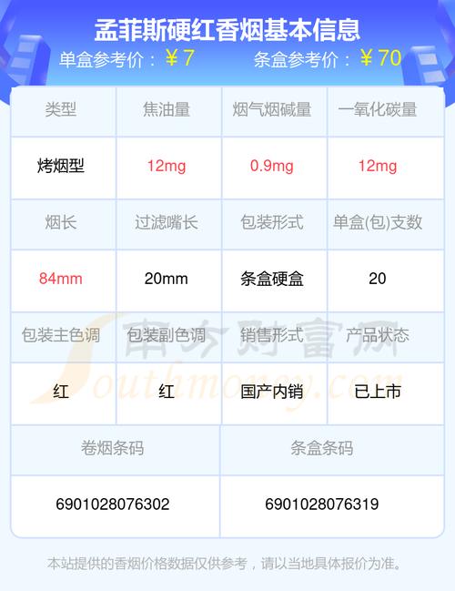 低价孟菲斯香烟多少钱一条(孟菲斯烟价格表)