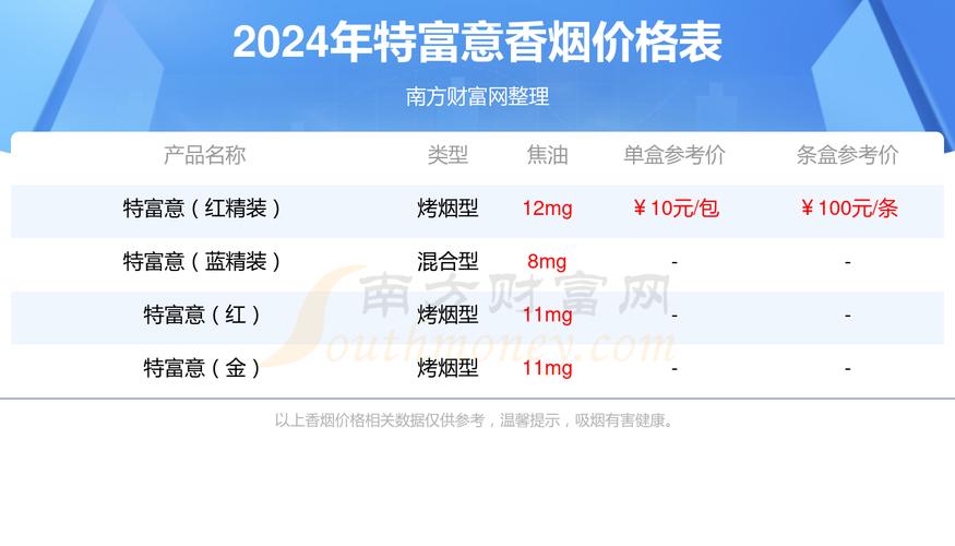 揭秘低价特富意香烟进货渠道，如何以实惠价格获取高品质烟草