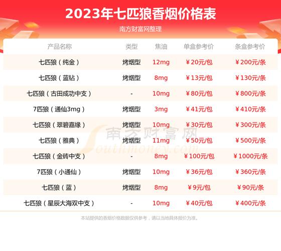 揭秘低价乘风香烟总仓，揭秘烟民省钱秘籍，探寻市场新动向