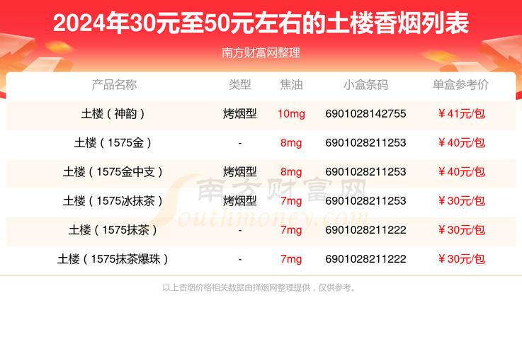 揭秘便宜土楼香烟，物美价廉的烟民之选