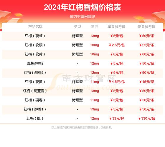 承德市白红梅香烟批发【承德当地香烟】
