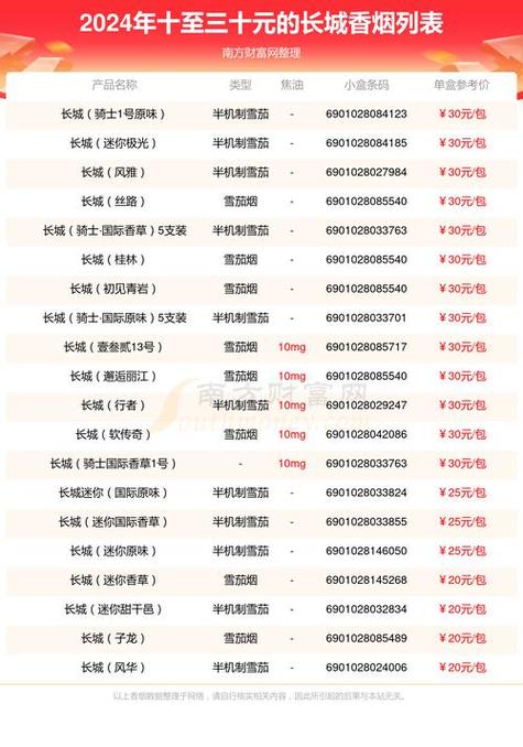 批发香烟价格(批发香烟价格表图片)