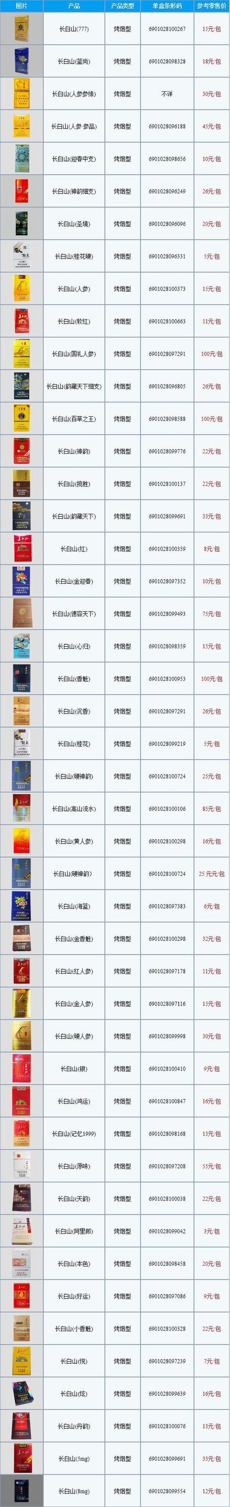 揭秘低价长白山香烟背后的真相，性价比之选还是陷阱重重？