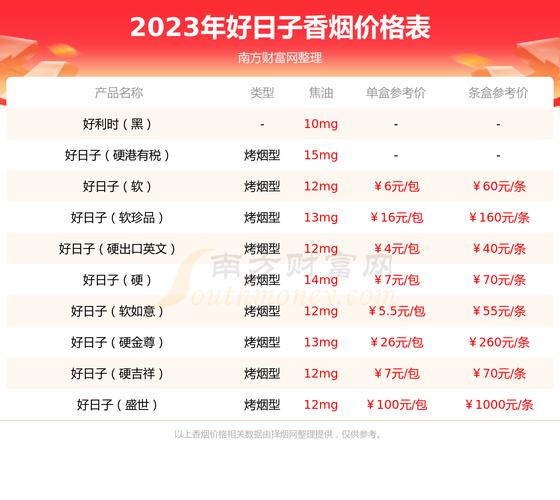 便宜好日子香烟，价格亲民，口感如何？一探究竟！