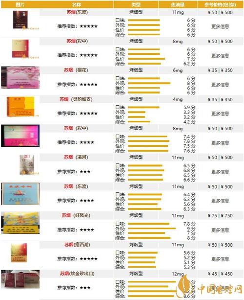 便宜苏烟香烟批发【苏烟 批发价】