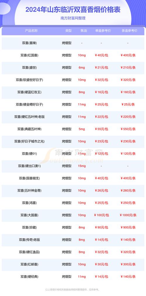 临沂哪里批发香烟【临沂哪里批发香烟最多】