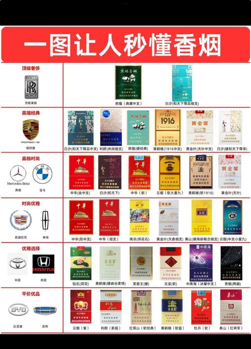品味非凡人生，尽在高档香烟合集鉴赏