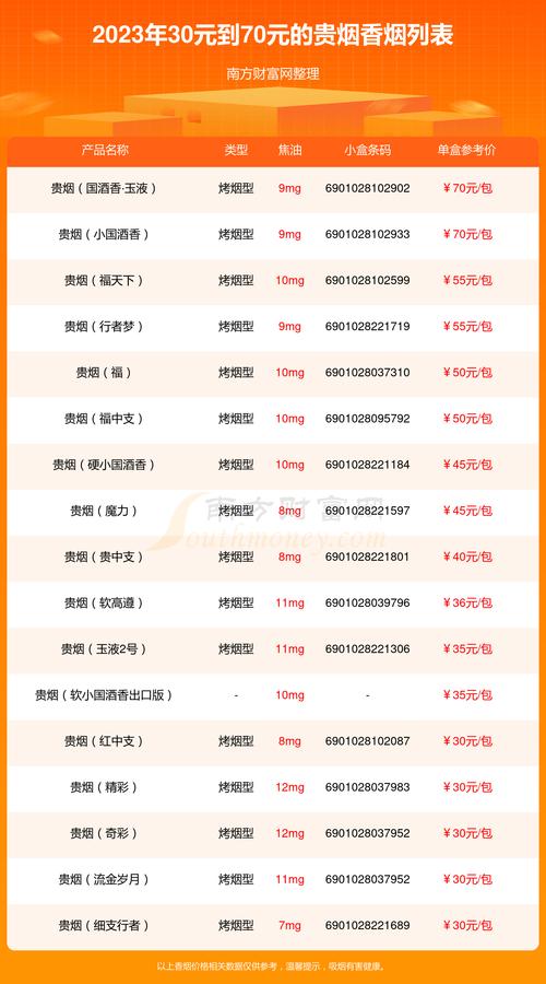免税贵烟香烟价格【免税贵烟香烟价格表】