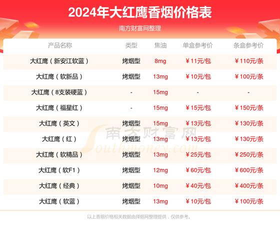 10元大红鹰香烟批发【大红鹰烟草公司批发多少钱一条】