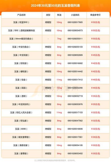 做香烟批发要多少钱(做香烟批发利润多少)