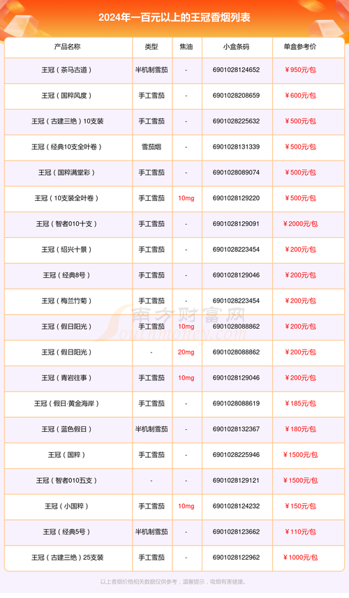好抽的高端100元香烟【好抽的高端100元香烟有哪些】