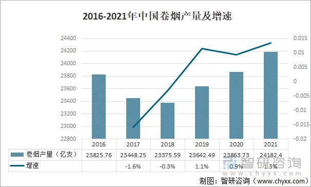 外地高端香烟行情走势(外地高端香烟行情走势图)