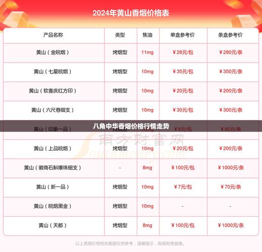 外地高端香烟行情走势(外地高端香烟行情走势图)