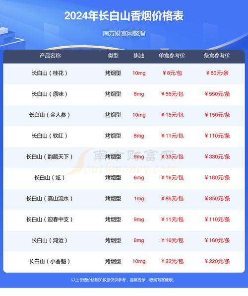 外地高端香烟行情走势【外地高端香烟行情走势分析】