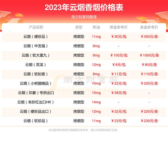 5到10元苁蓉香烟批发(苁蓉烟批发价格)