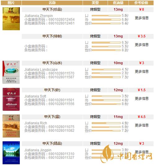 5到10元贵甲天下香烟好抽吗【最贵甲天下烟多少钱一包】