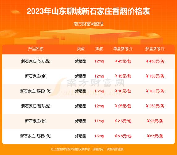 聊城香烟都从哪里批发(聊城香烟都从哪里批发的)