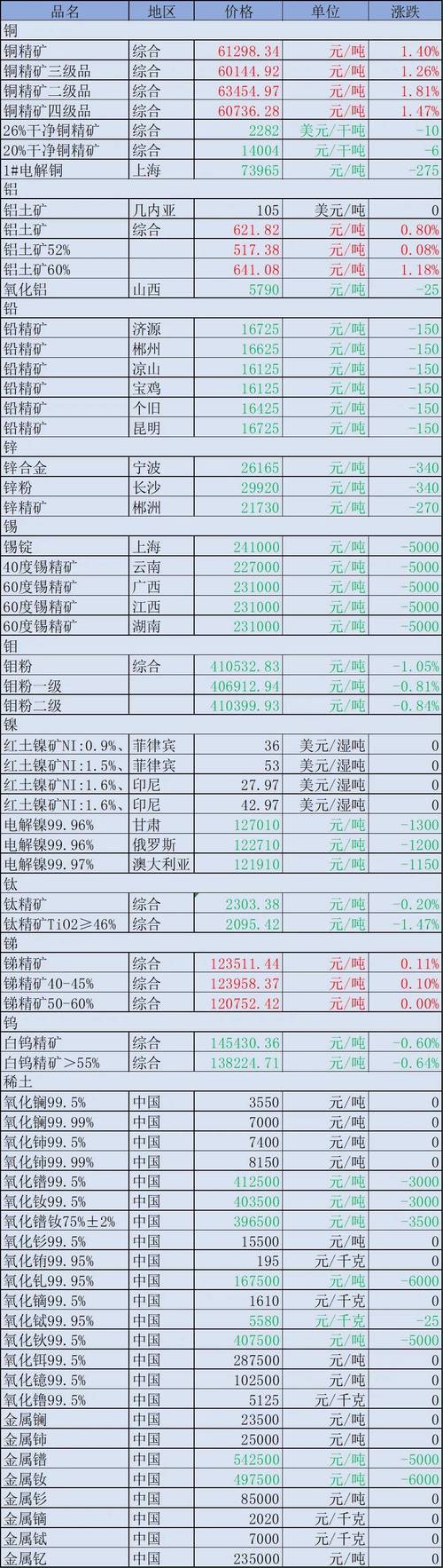 石码头香烟批发价格表最新(石码头香烟批发价格表最新图片)