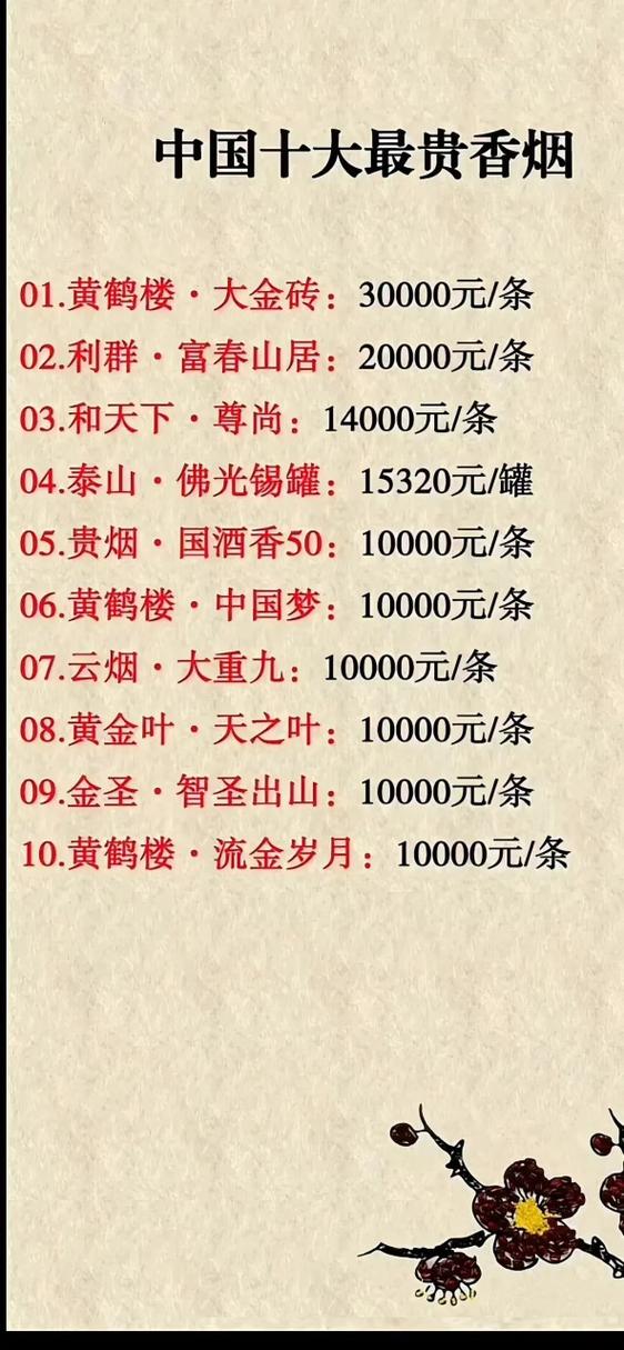中国高档香烟多少品种(中国高档香烟多少品种好抽)