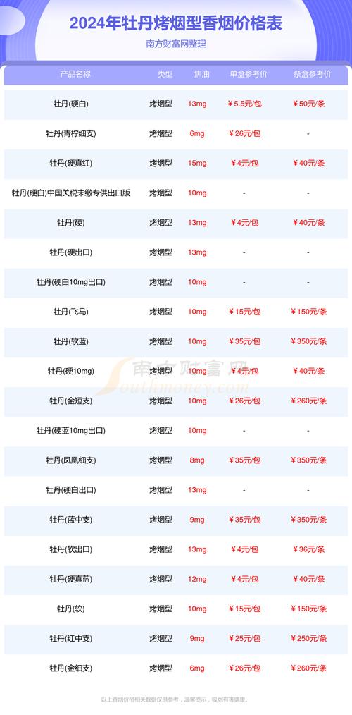 牡丹香烟批发价格揭秘，市场行情与购买指南