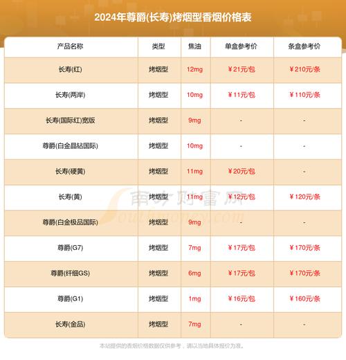 揭秘低价尊爵（长寿）香烟总仓，高品质与实惠并存的市场传奇