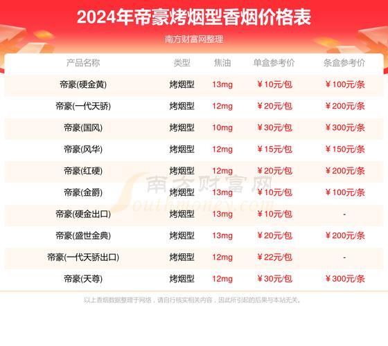 揭秘5元帝豪香烟价格之谜，品质与价值的完美融合